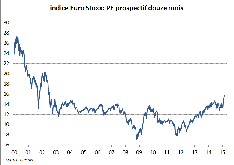 Indice Euro Stoxx