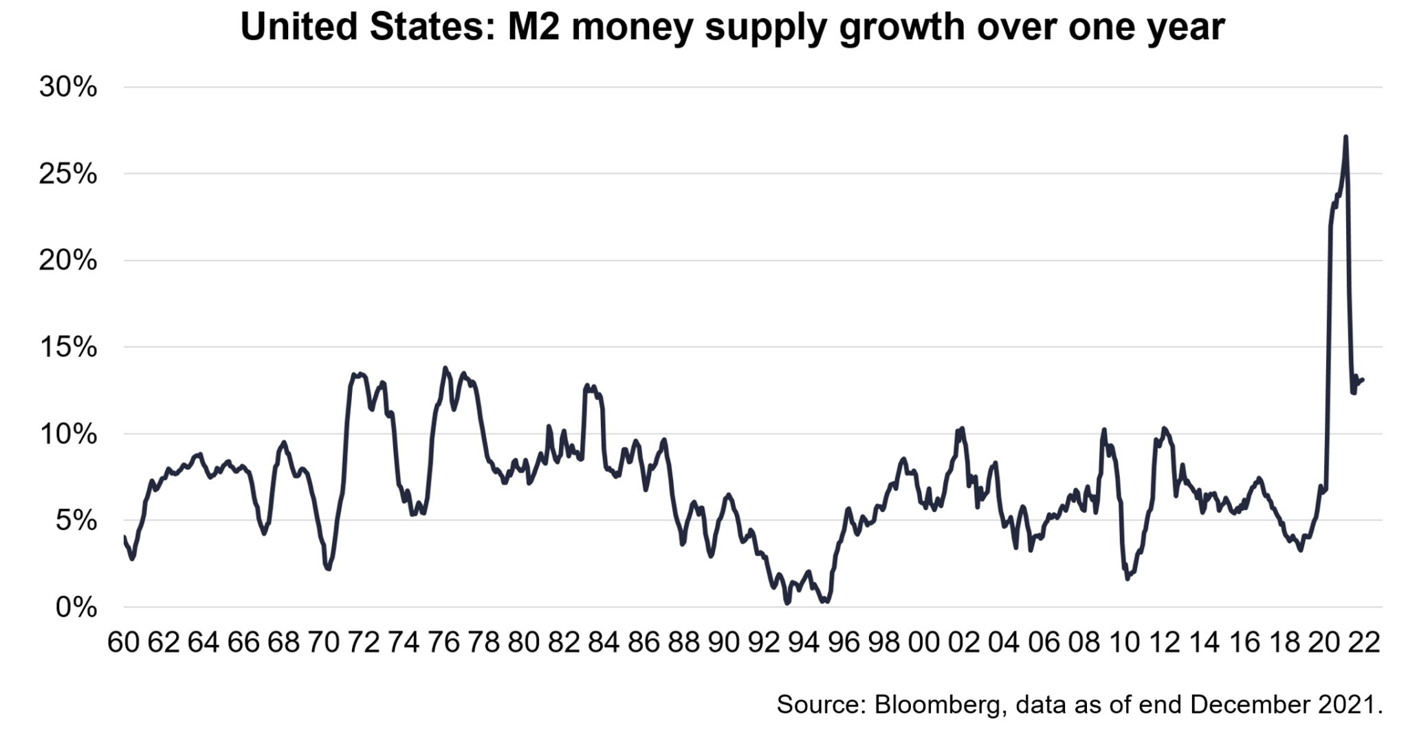 m2-definition-and-meaning-in-the-money-supply